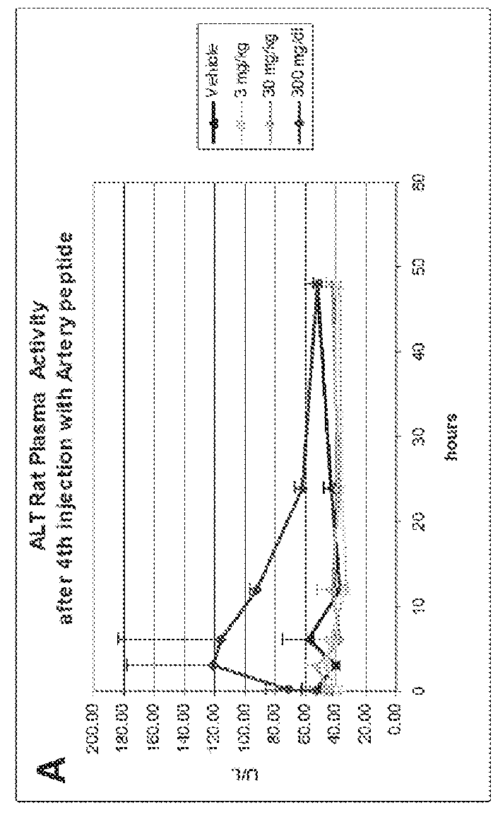 Peptides having reduced toxicity that stimulate cholesterol efflux