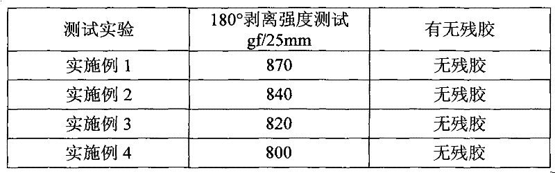 A kind of high-strength re-peelable pressure-sensitive adhesive for window film and preparation method thereof