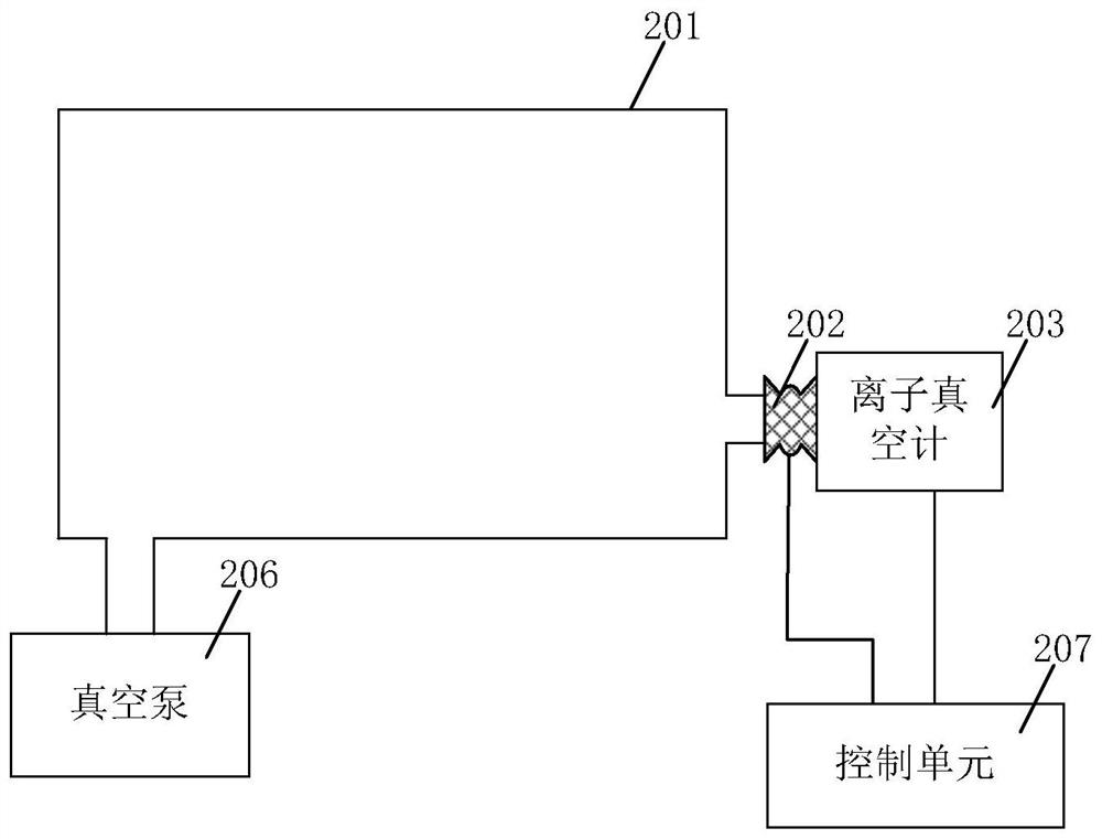 Vacuum device, vacuum control method and ion implantation equipment