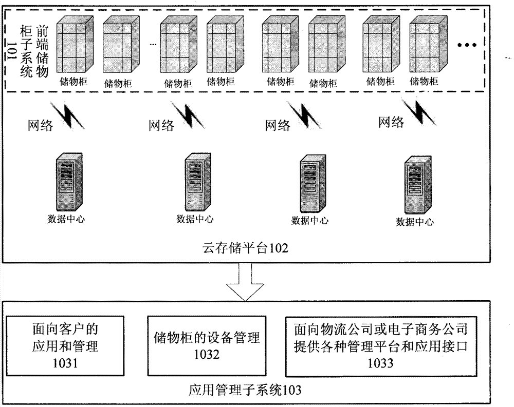 Intelligent cloud storage system based on dynamic binding of customer information and storage cabinet position