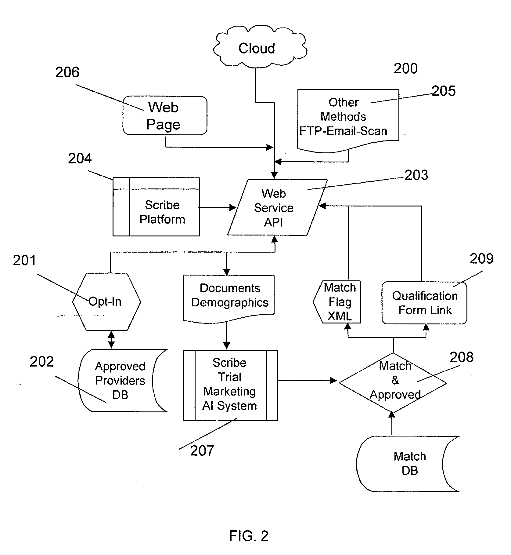 System and Method for Medical Research and Clinical Trial