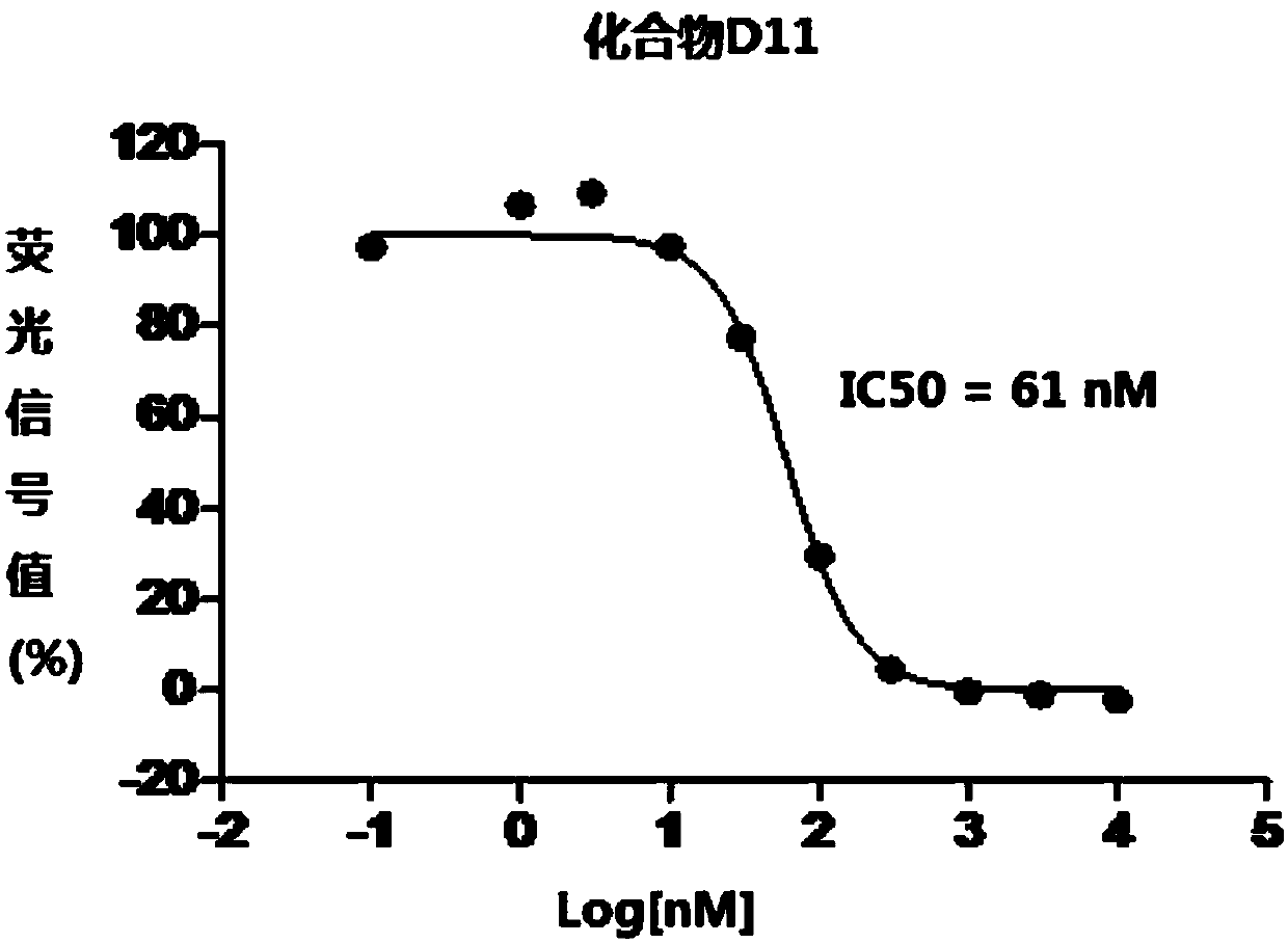 1,3,4-thiadiazole heterocyclic compound having hedgehog pathway antagonist activity