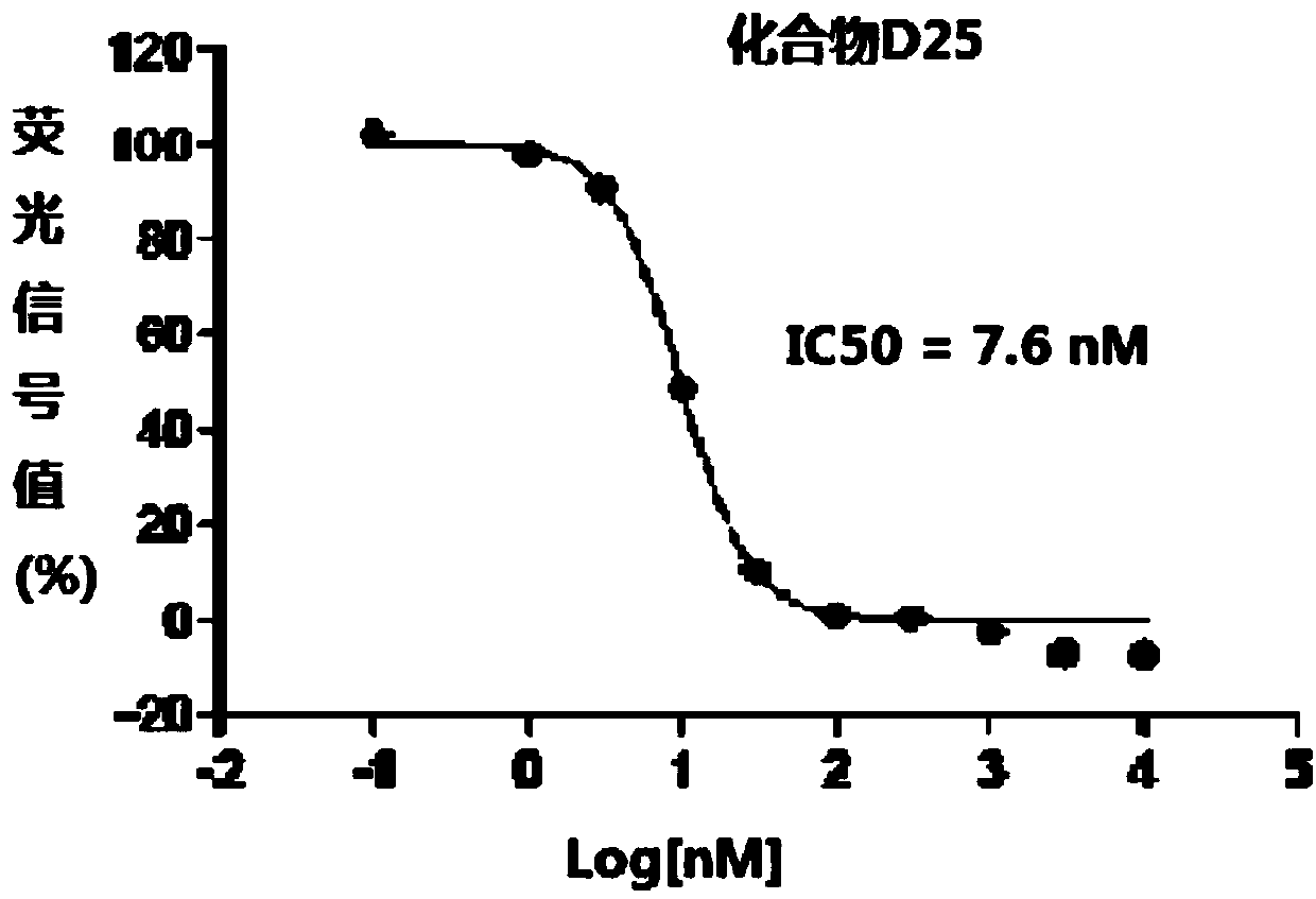 1,3,4-thiadiazole heterocyclic compound having hedgehog pathway antagonist activity