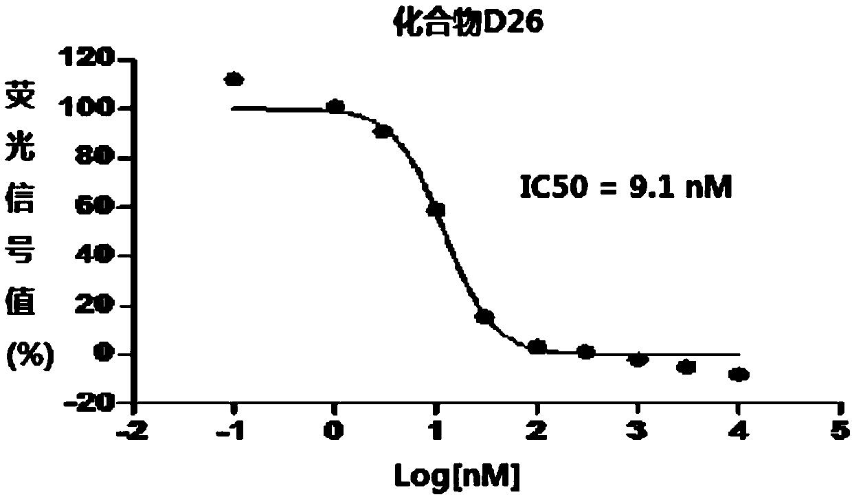 1,3,4-thiadiazole heterocyclic compound having hedgehog pathway antagonist activity