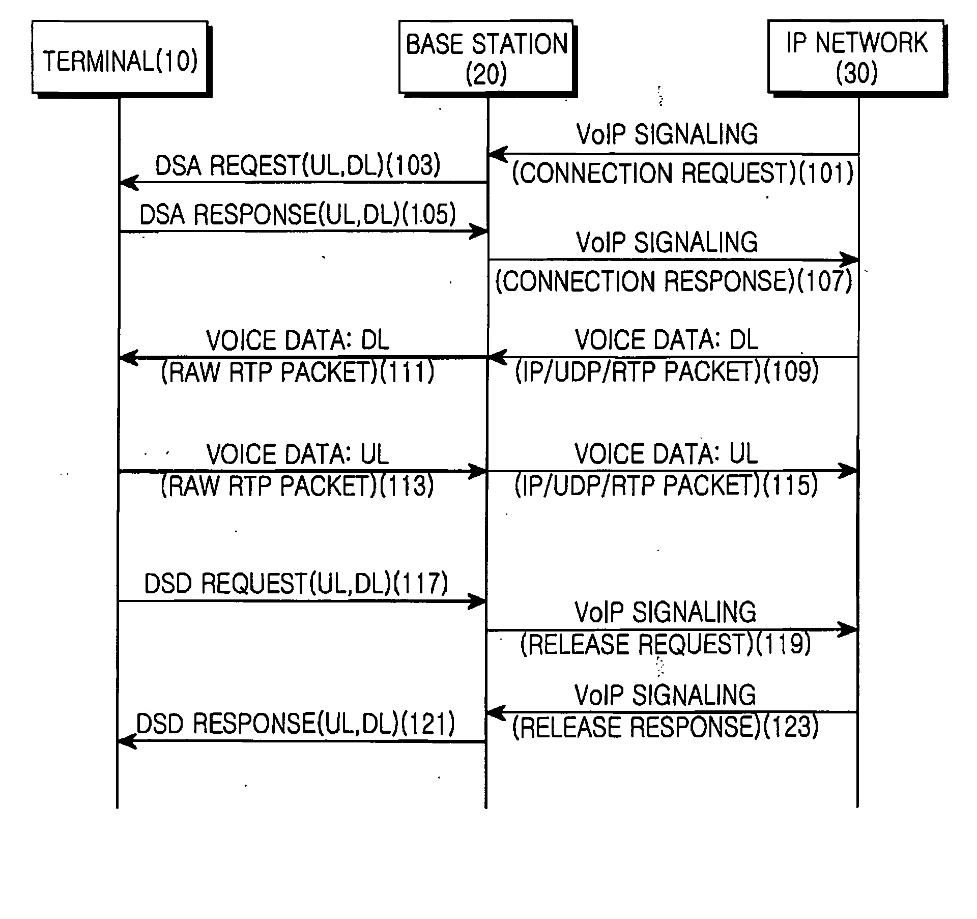 Voice packet communication apparatus and method in wireless communication system