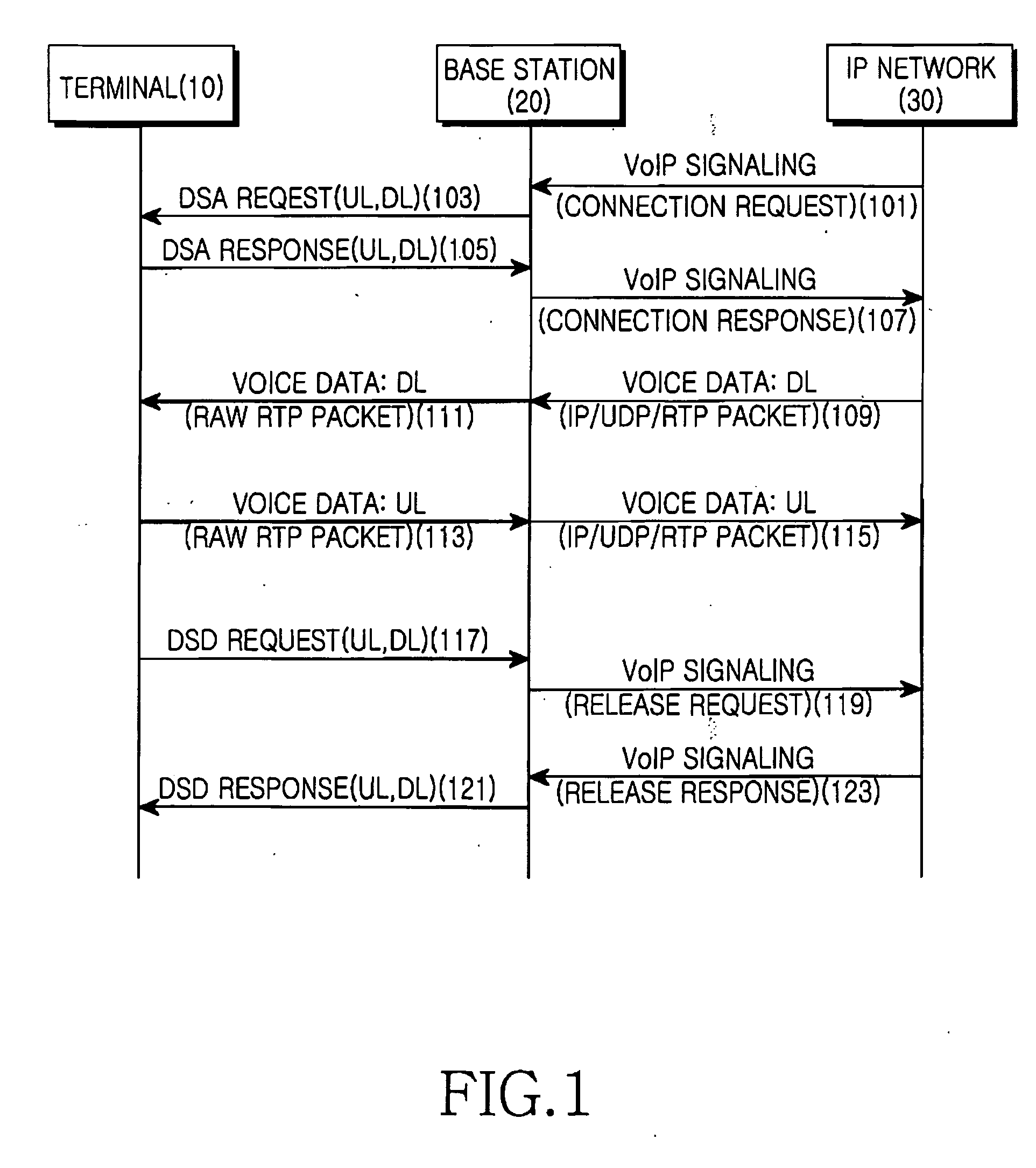 Voice packet communication apparatus and method in wireless communication system