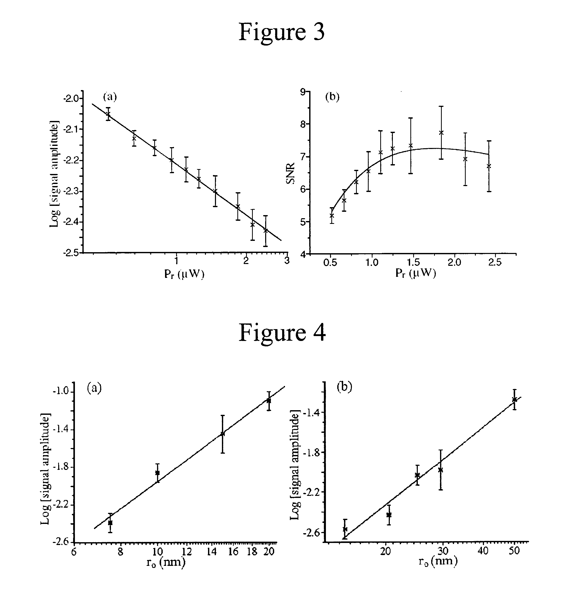 Apparatus and method for sizing nanoparticles based on optical forces and interferometric field detection