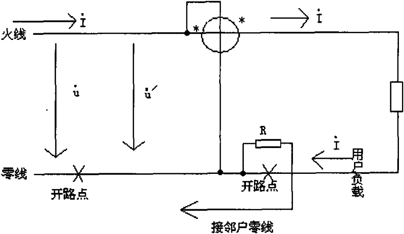 Instrument examination method based on electrical energy metering