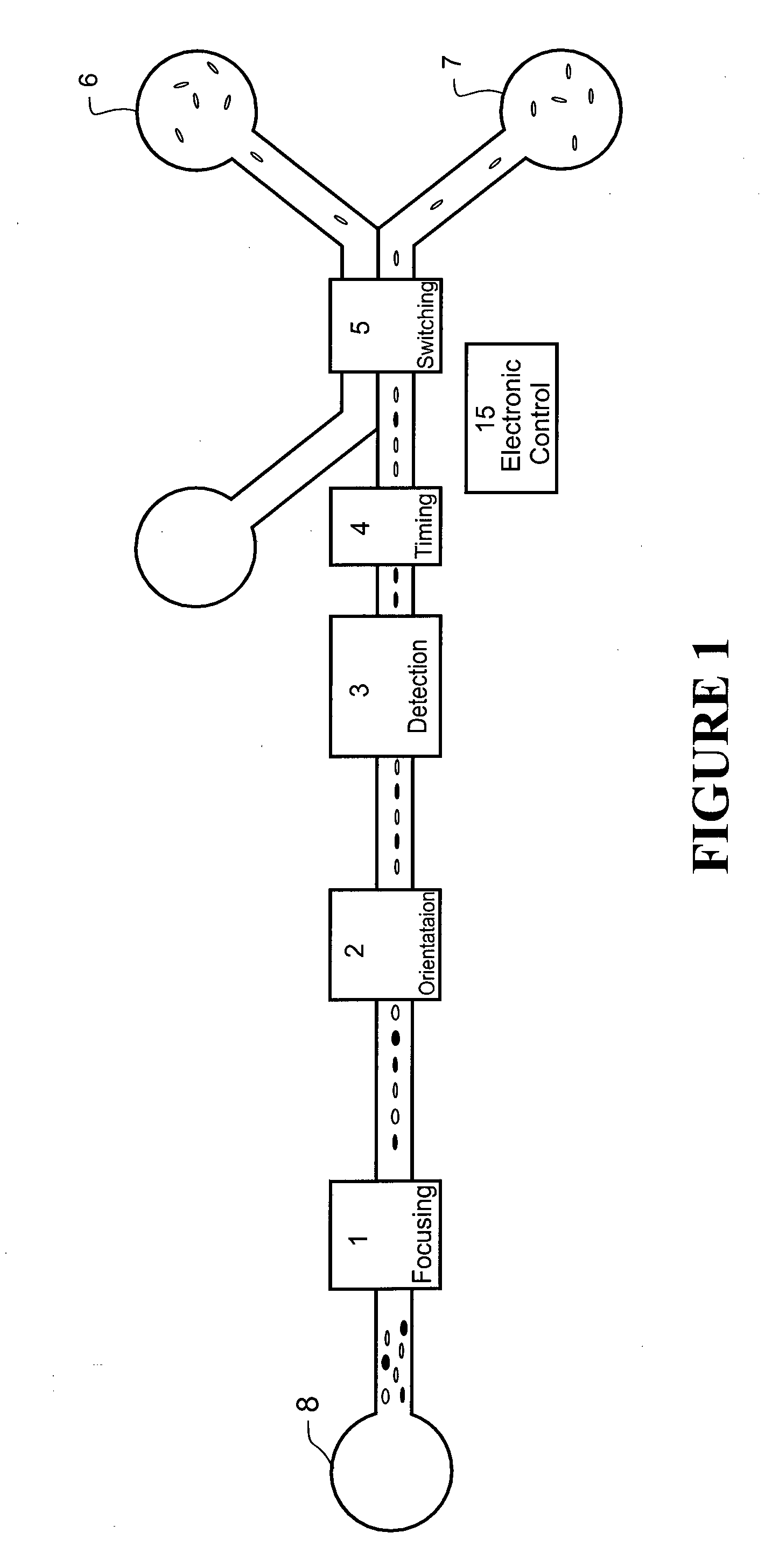 Method and System for Microfluidic Particle Orientation and/or Sorting