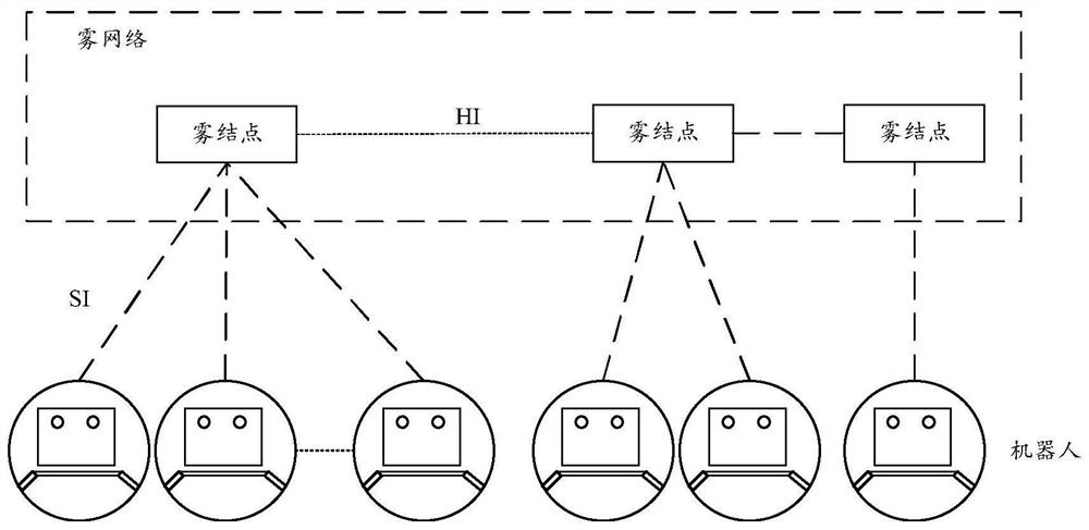 Robot map construction method in complex environment based on fog computing