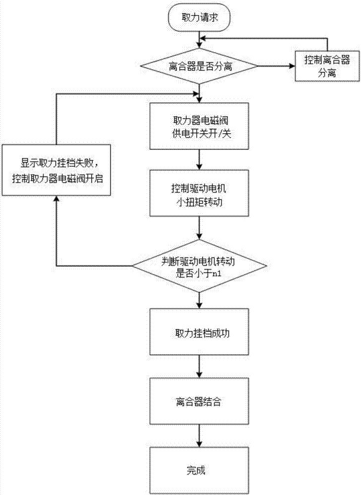 Hybrid environmental sanitation vehicle ATM speed changing box power takeoff device and control method thereof