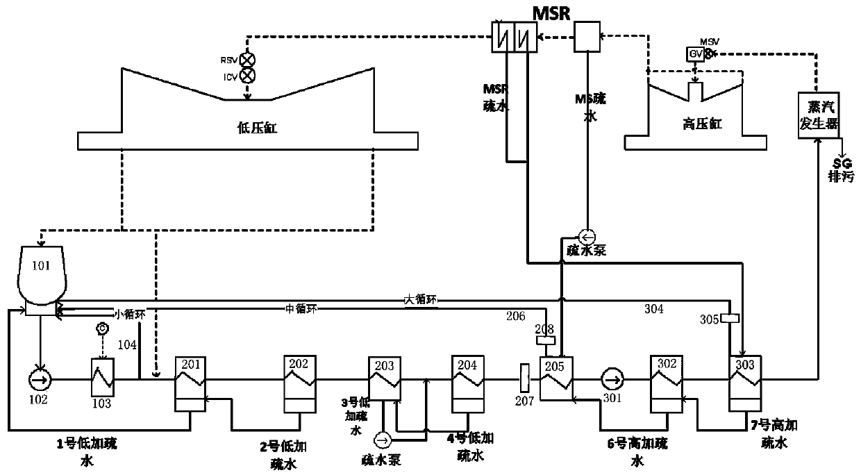 Nuclear power plant start secondary circuit flushing method