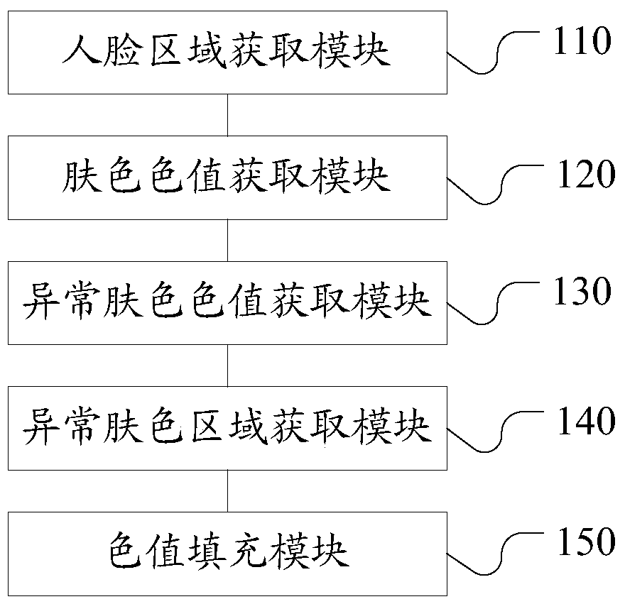 Image processing method and device