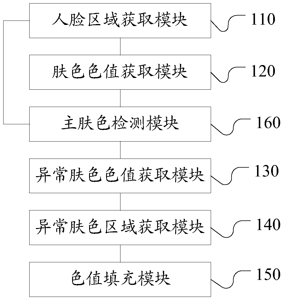 Image processing method and device