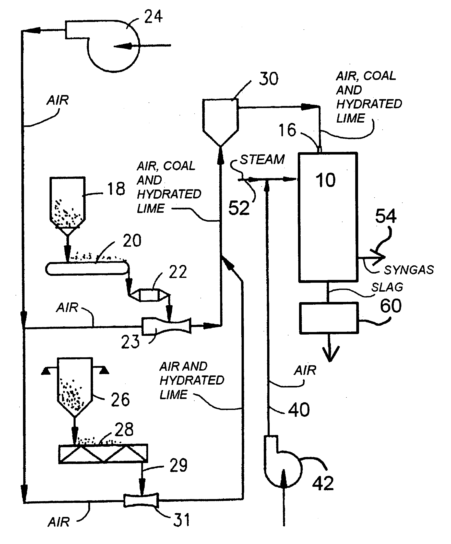 Gasification of fuel in a slagging gasifier