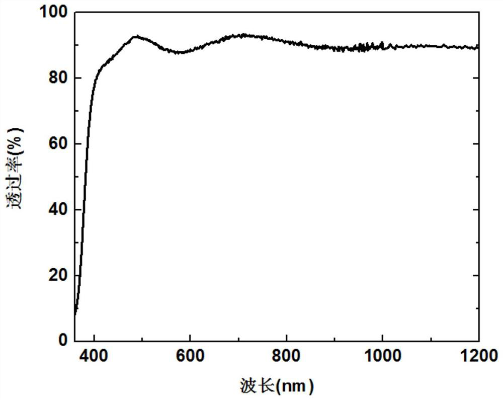 A photovoltaic glass anti-reflection film