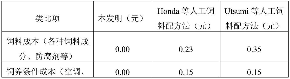 A method for continuously and quickly obtaining a large number of test insects of Peach Borer