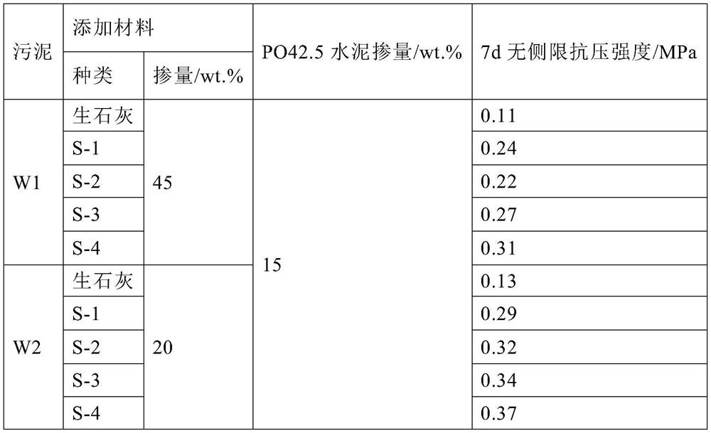 Water supply plant sludge conditioning modifier, sludge material and preparation method and application thereof