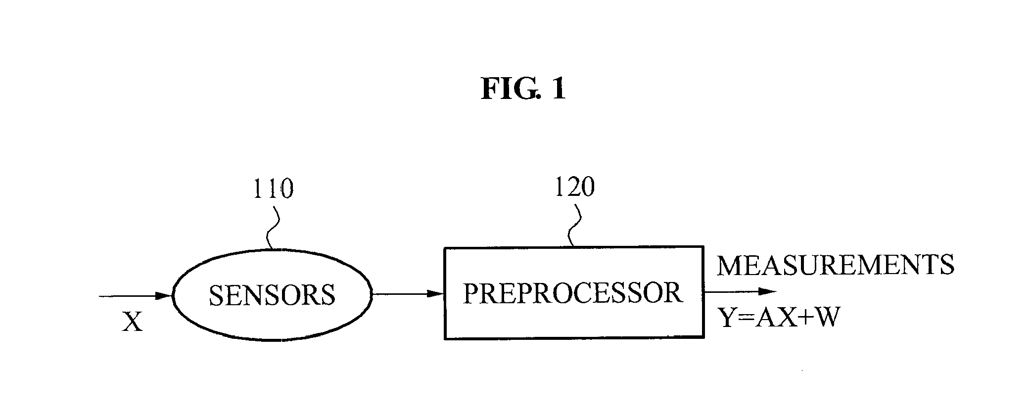 Method and apparatus for compressed sensing with joint sparsity