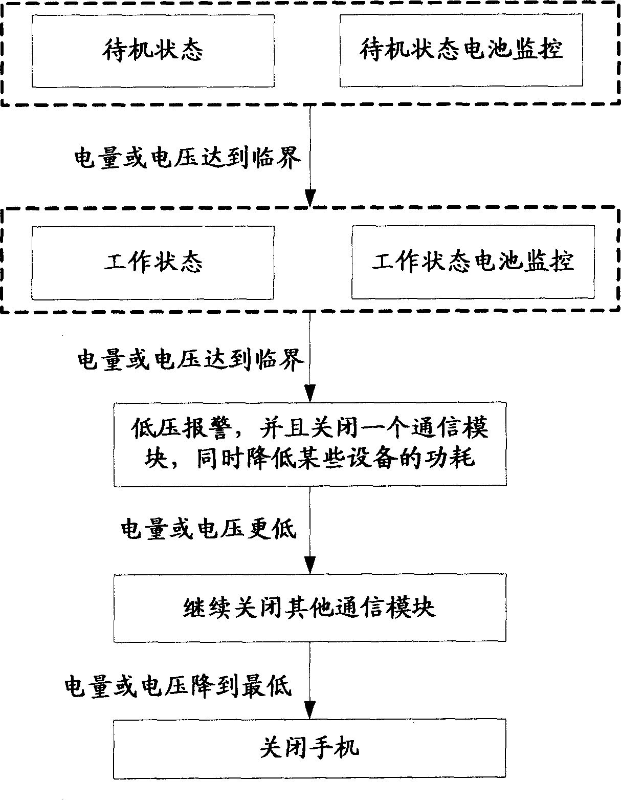 Mobile terminal and its electric power managing method