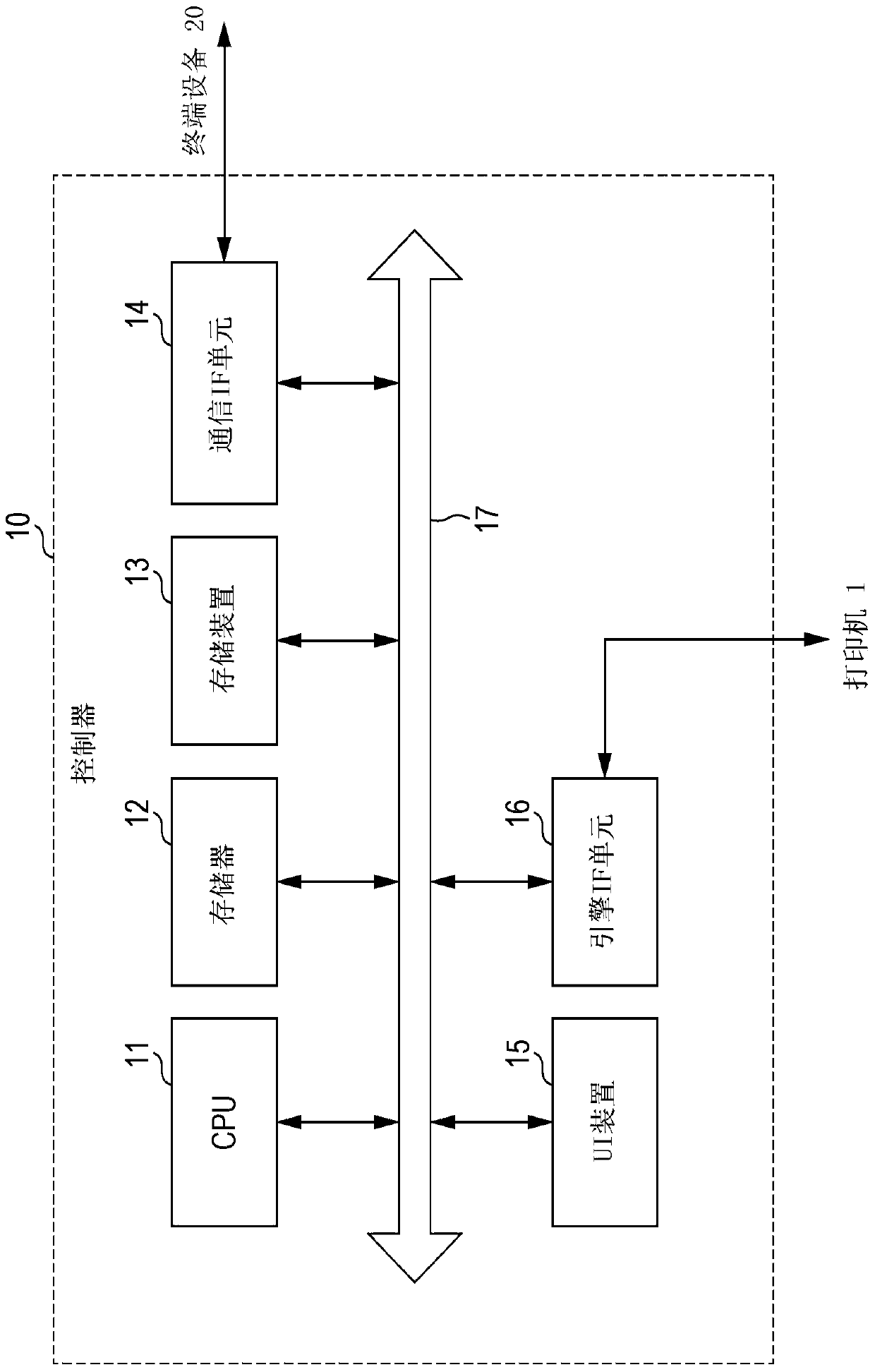 Print control device, print control method, and image forming system