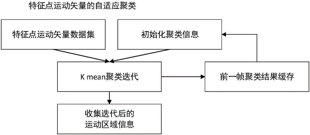 Video frame rate up-conversion method and system based on motion region segmentation