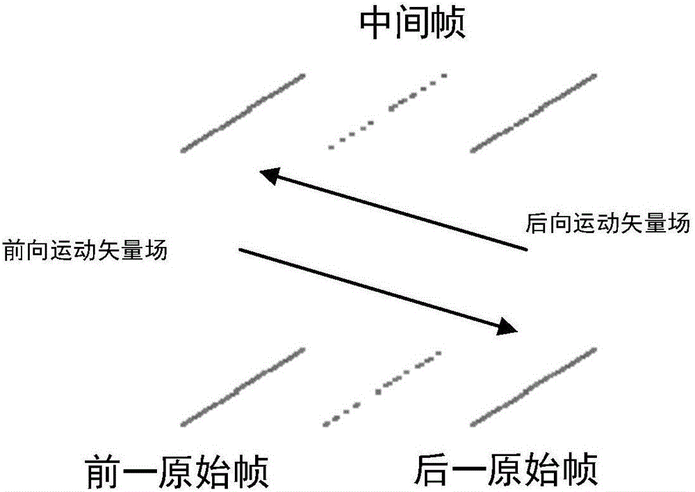 Video frame rate up-conversion method and system based on motion region segmentation