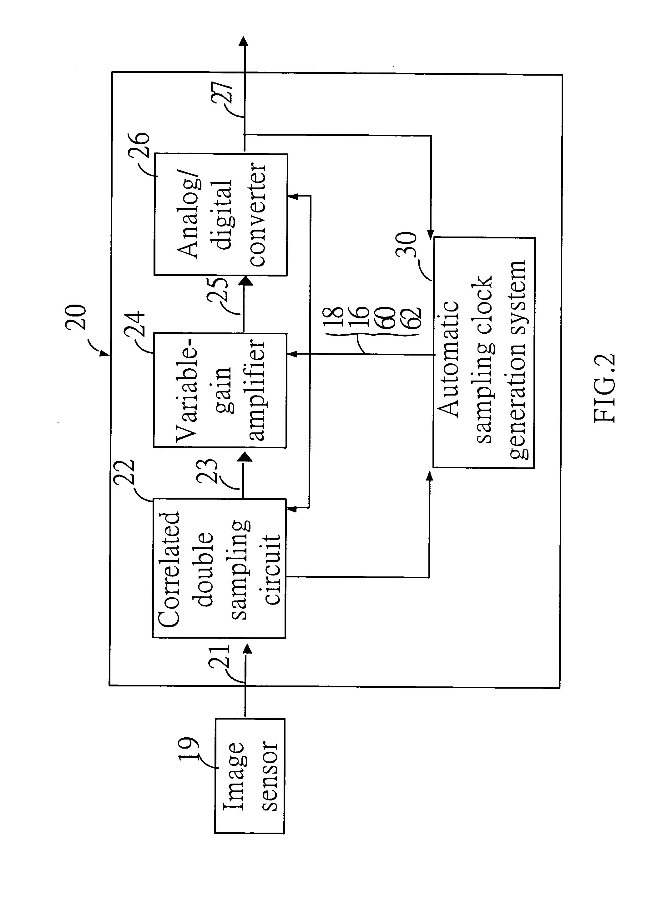 Analog front end circuit with automatic sampling time generation system and method