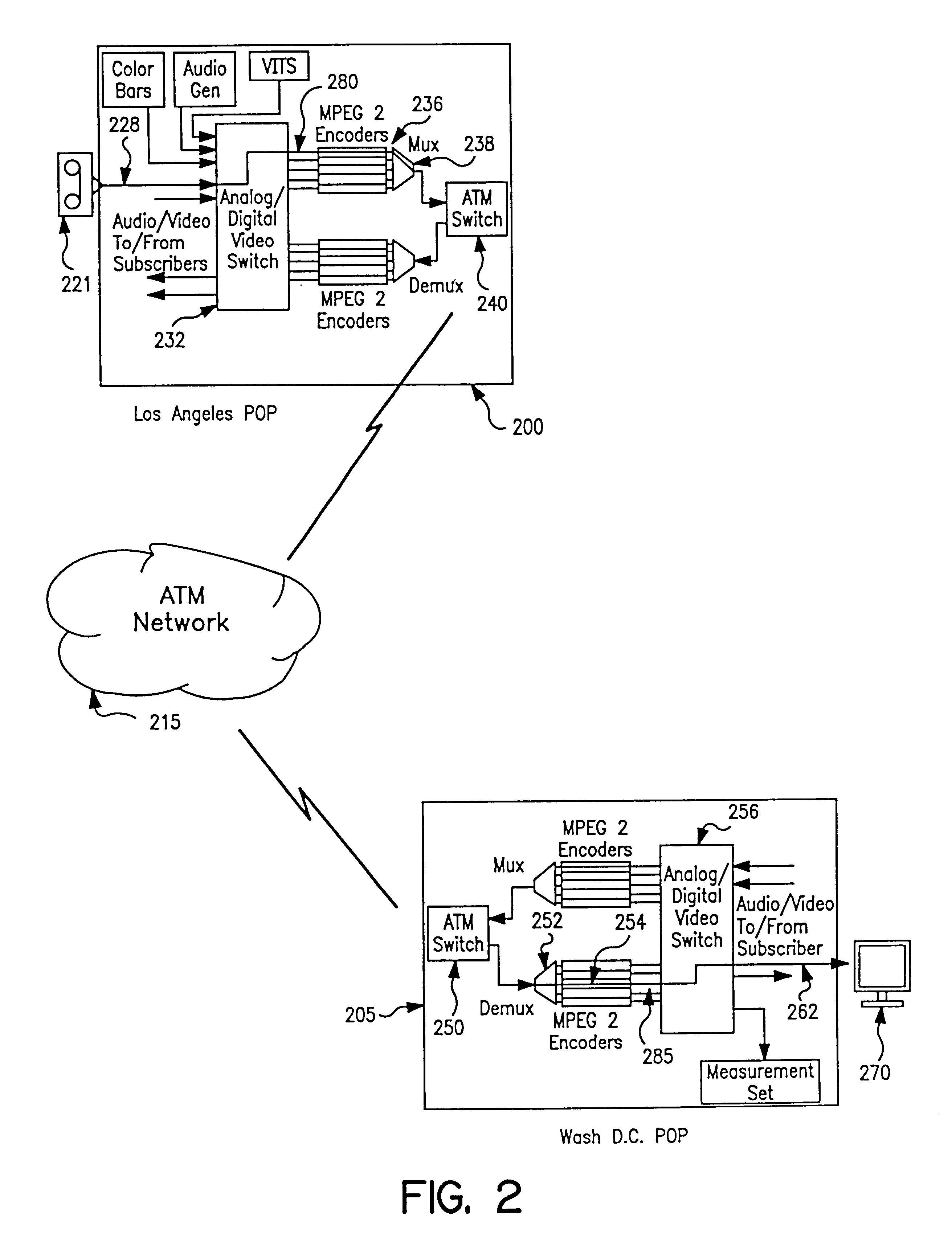 Apparatus and method of in-service audio/video synchronization testing