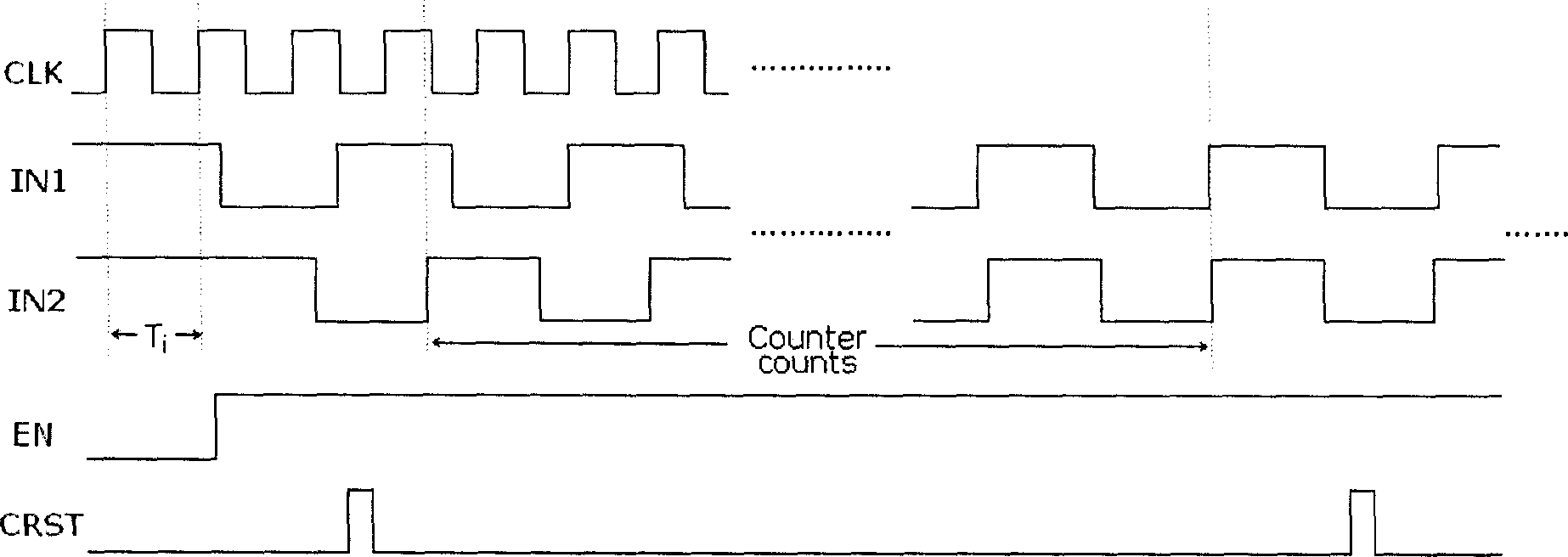 High-frequency clock jitter measuring circuit and calibration method thereof