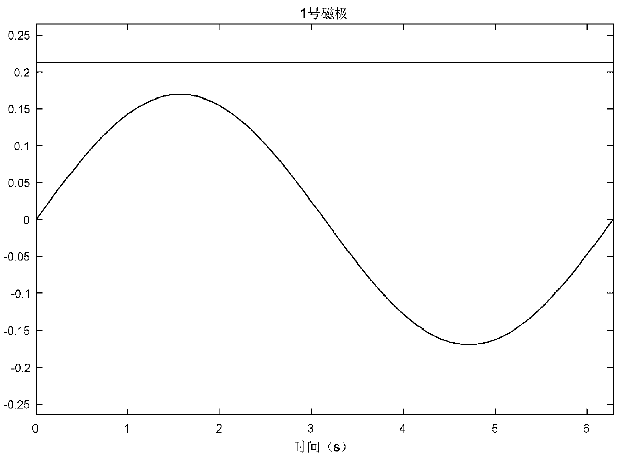 Simulation method and system for magnetism loss fault of permanent magnet synchronous motor and medium