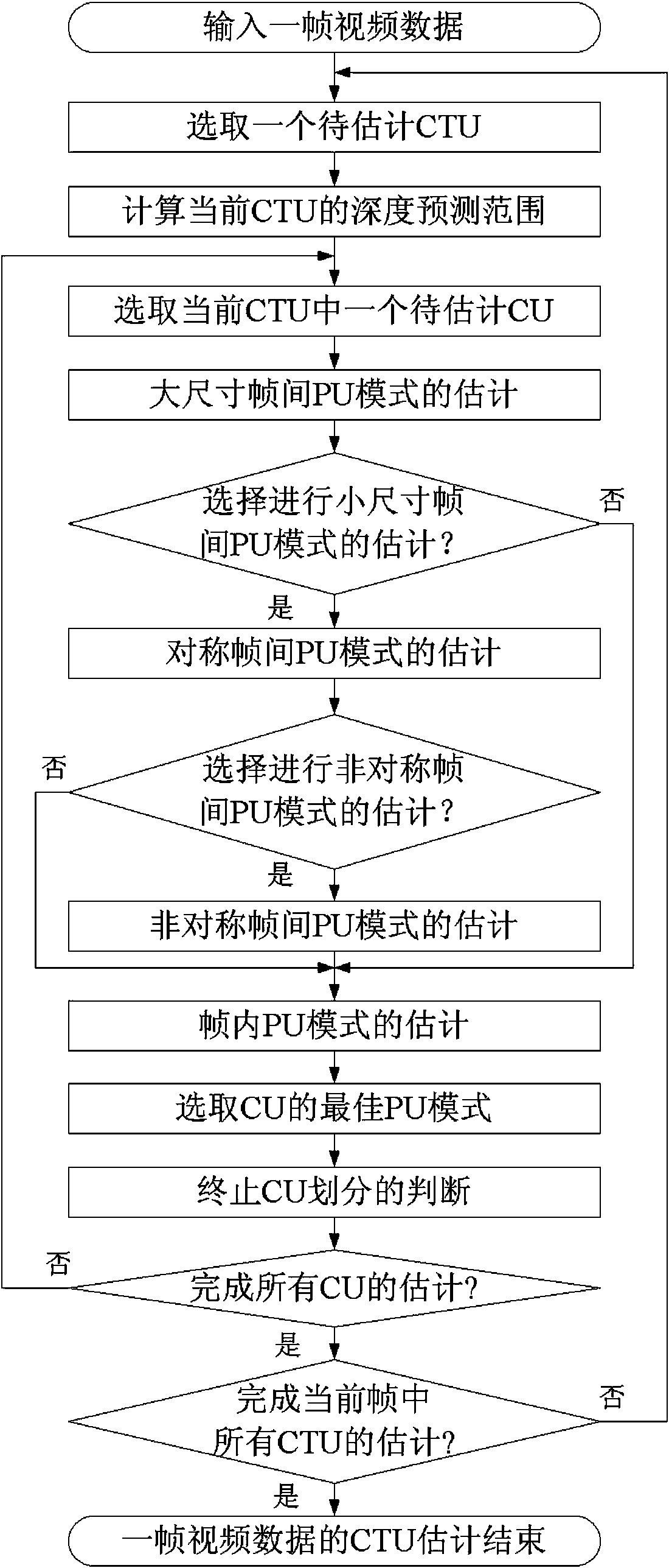 A fast mode selection method for hevc interframe coding