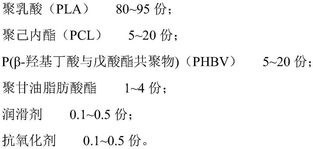 Disposable full-biodegradable transparent straw and preparation method thereof