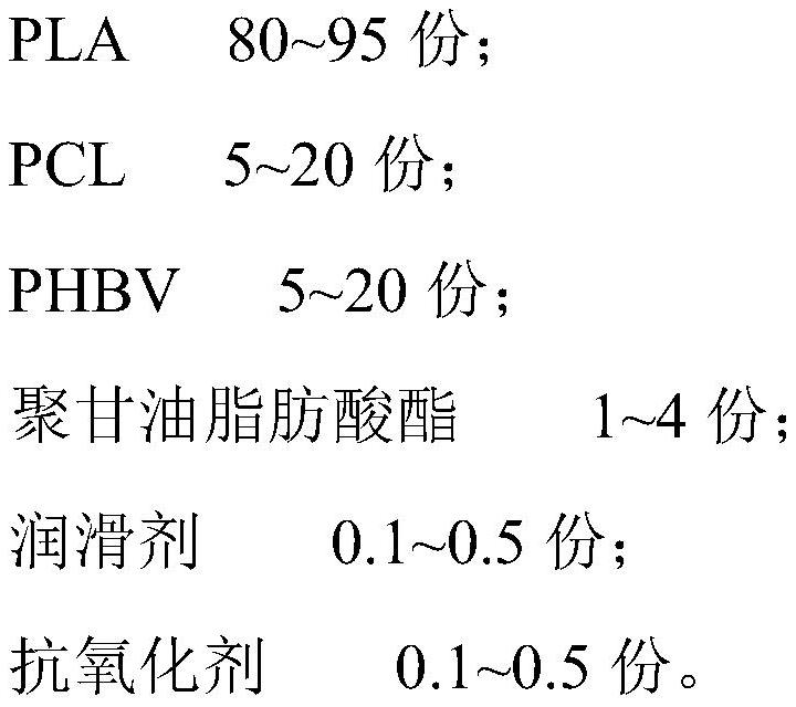 Disposable full-biodegradable transparent straw and preparation method thereof