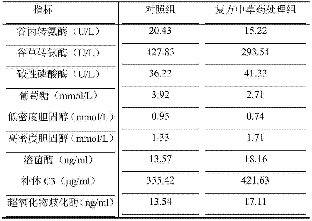 A method to improve the ability of Gifu tilapia to resist Streptococcus iniae infection under high temperature stress