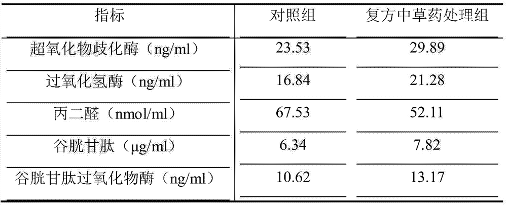 A method to improve the ability of Gifu tilapia to resist Streptococcus iniae infection under high temperature stress