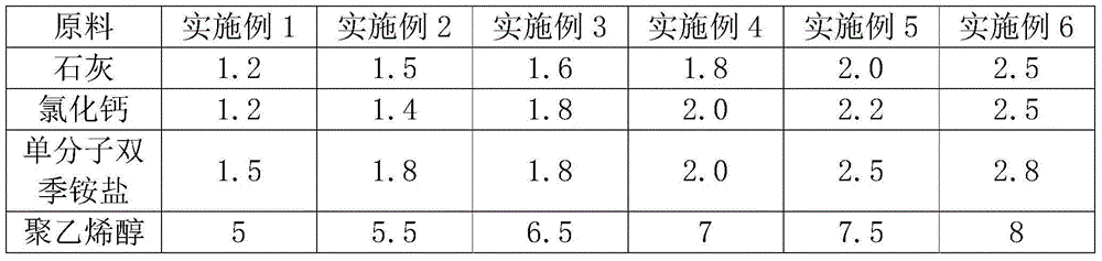 Concrete protective sol