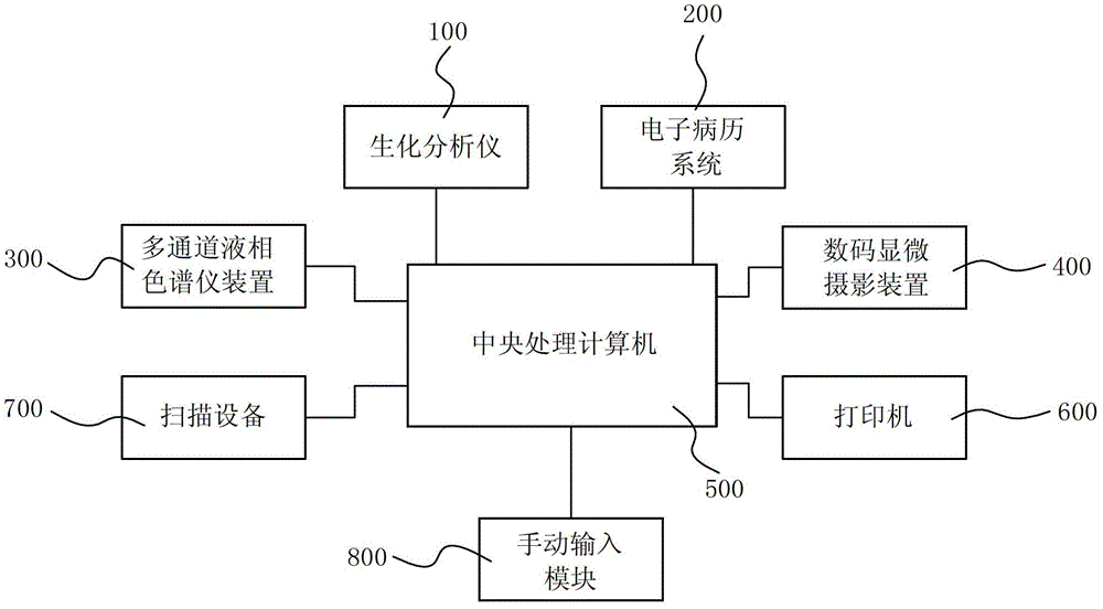 A multi-channel sampling system for etiological diagnosis of urinary calculi and its application method