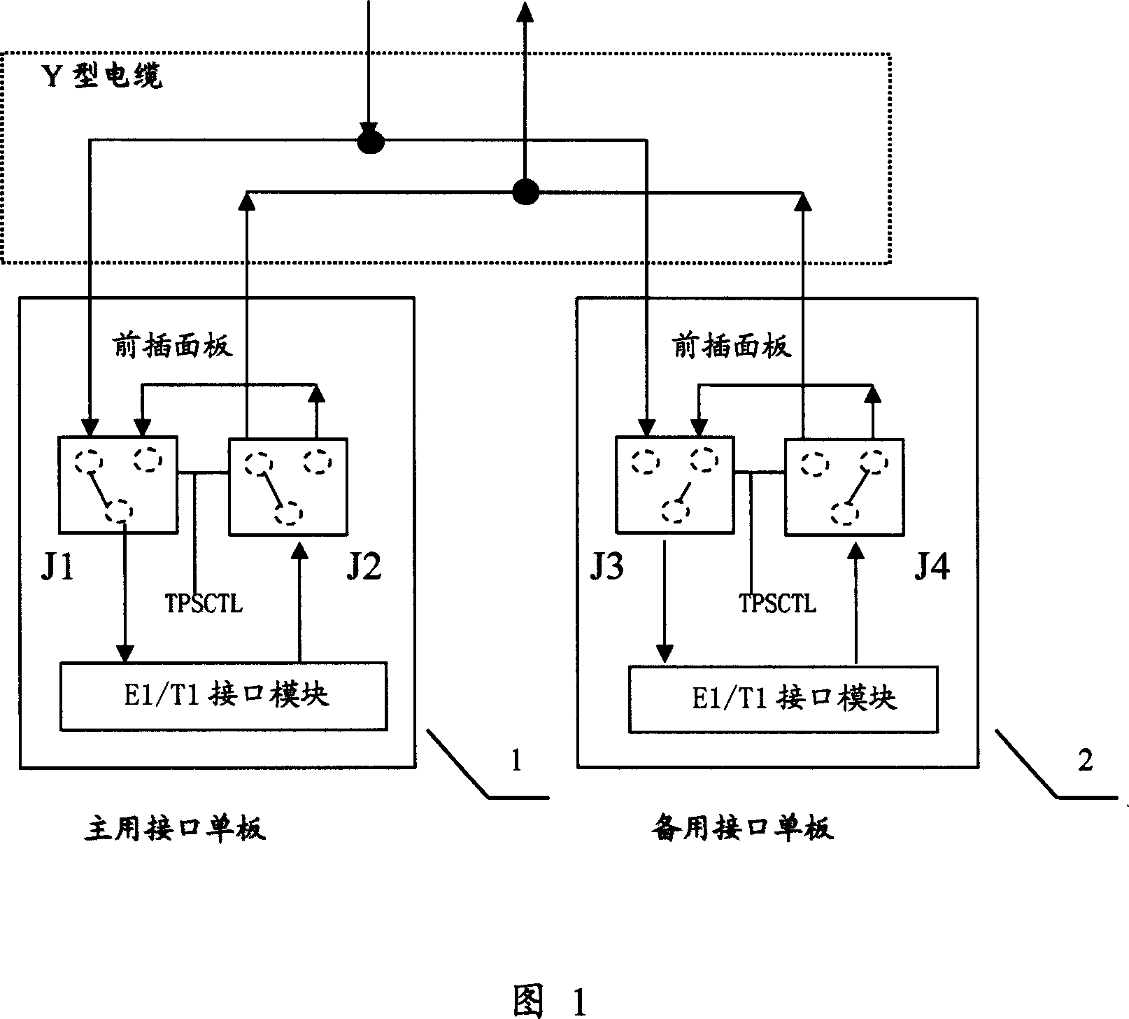 A device and method for the E1/T1 interface backup