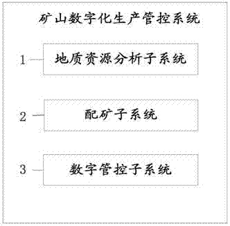 Mine digital production control system and method