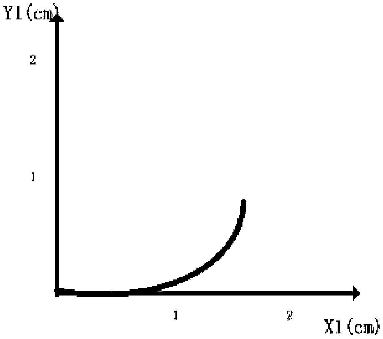 Virtual tooth root generation method capable of controlling shape