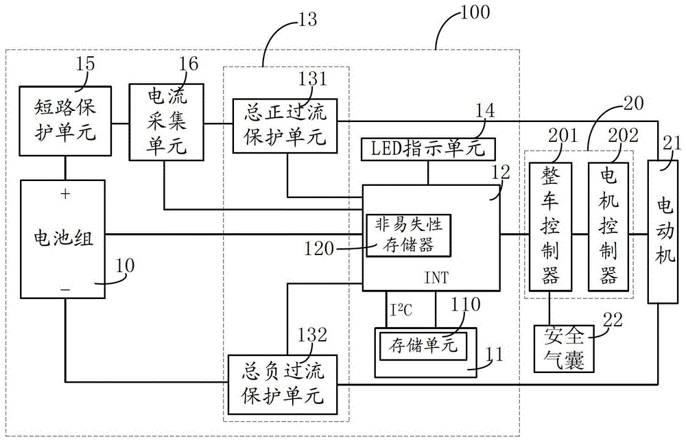 Vehicle Collision Protection System