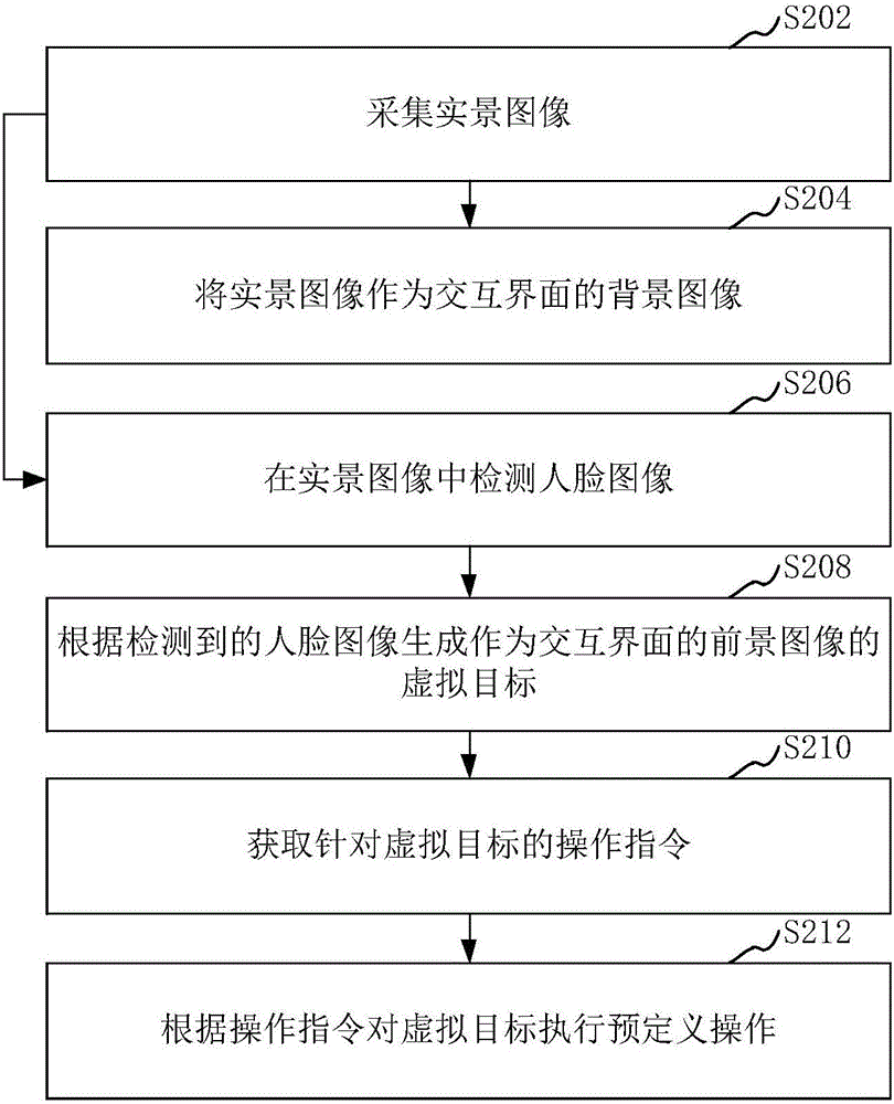 Virtual target operation method and device