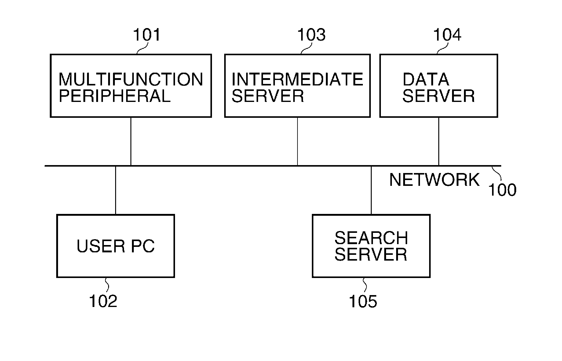 Information processing apparatus that registers information on image processing job in data server, method of controlling the same, and storage medium