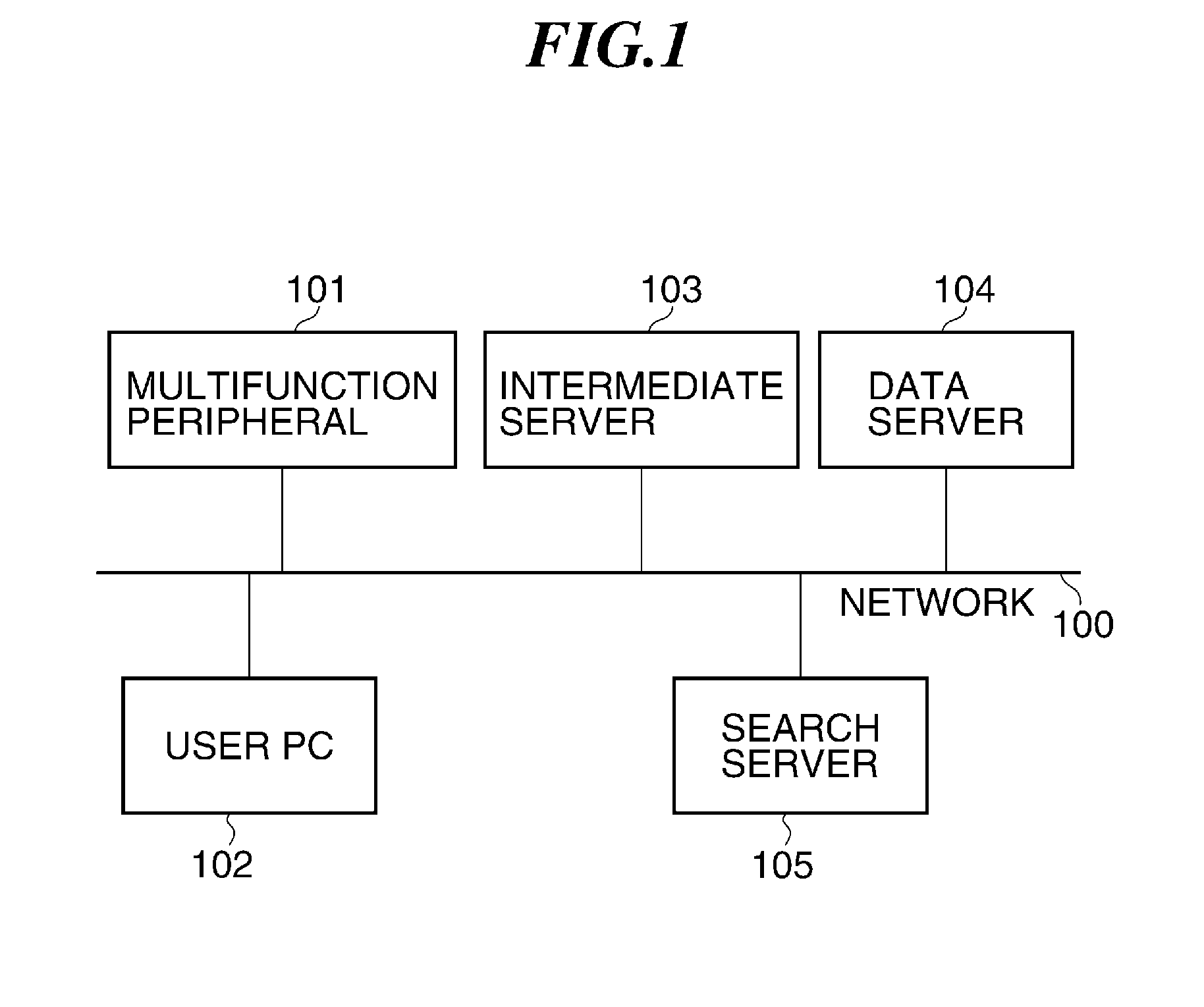 Information processing apparatus that registers information on image processing job in data server, method of controlling the same, and storage medium