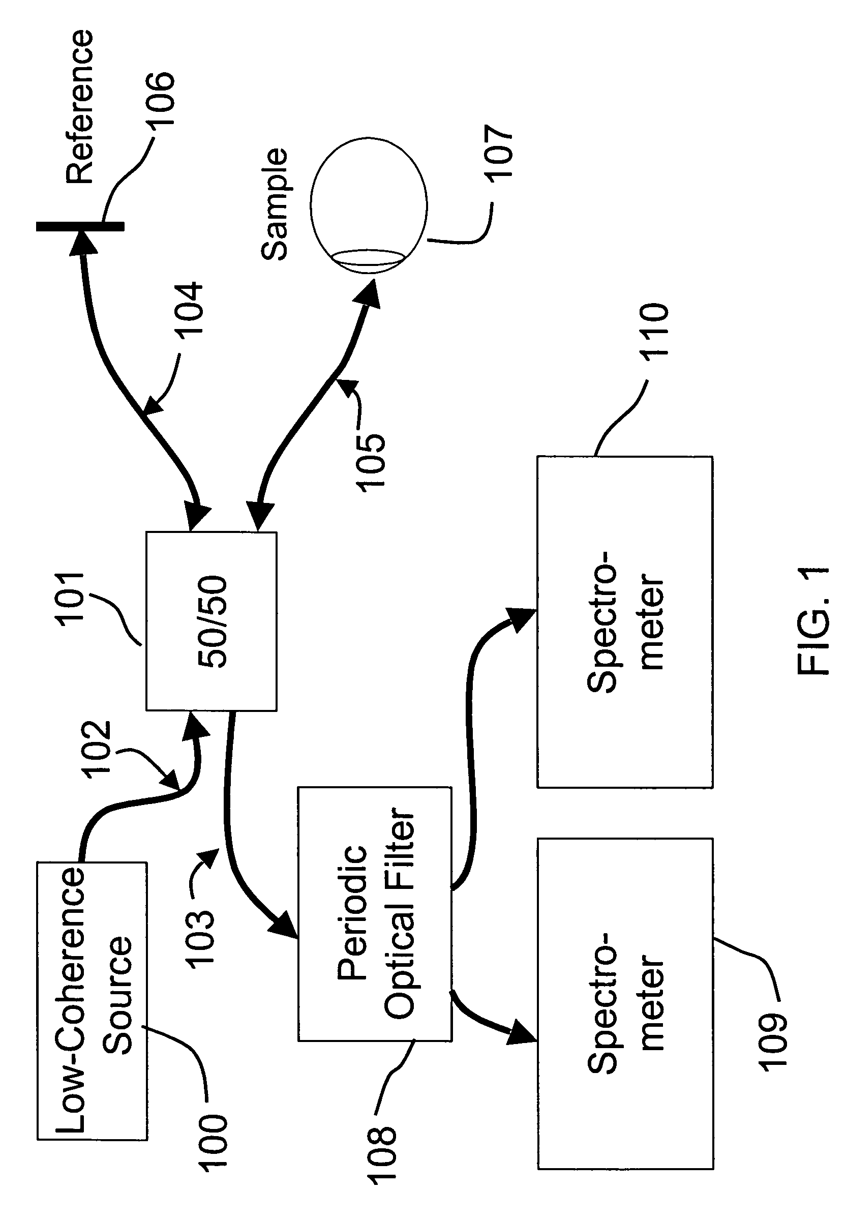 Optical coherence imaging systems having a reduced effective linewidth and methods of using the same