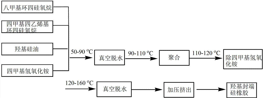 Preparation method of peelable type organosilicon pressure-sensitive adhesive