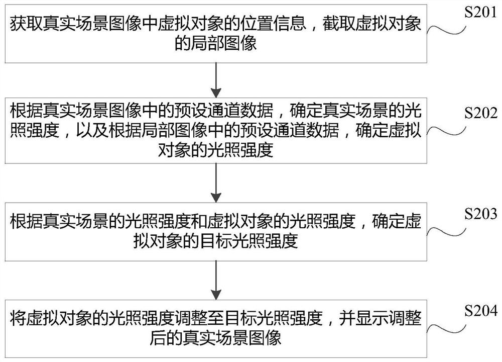 Method and device for displaying virtual object based on illumination intensity