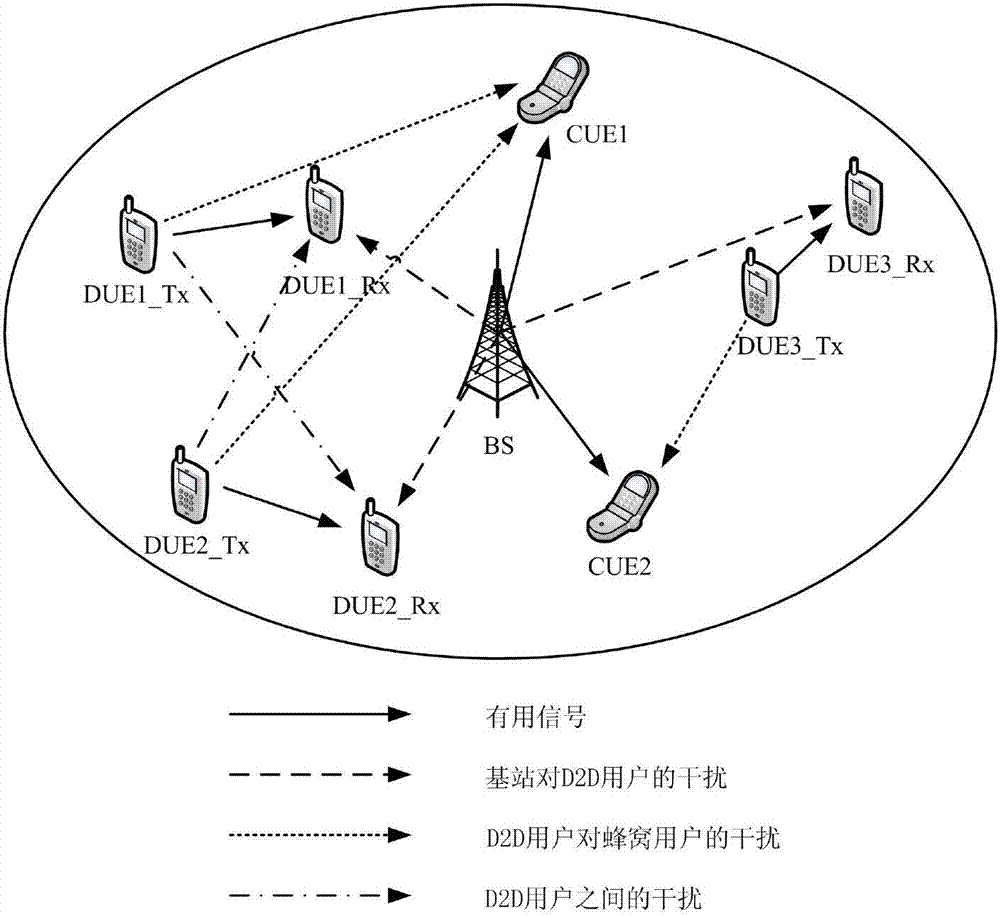 QoS-based clustered channel allocation method in D2D communication system