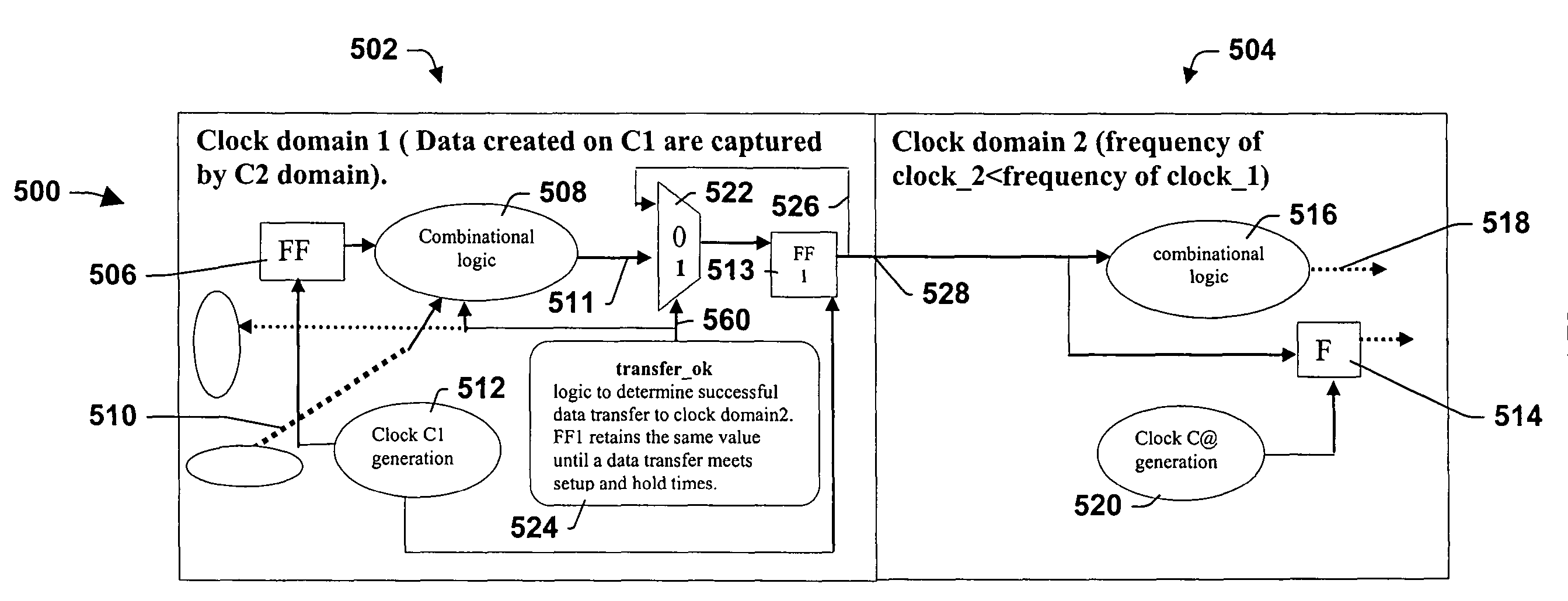 Digital data transfer between different clock domains
